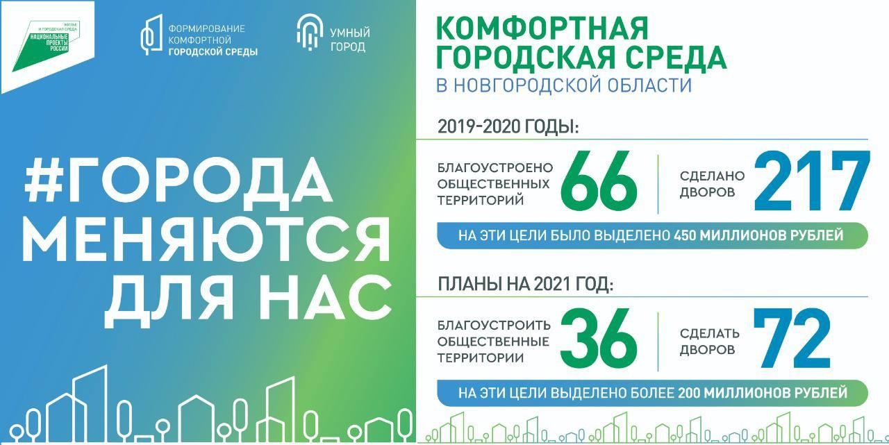 Сельхоз перепись 2021 год как заполнять в планшете